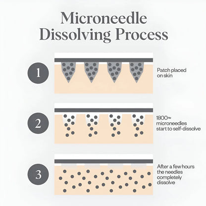 DermaFuse Patches